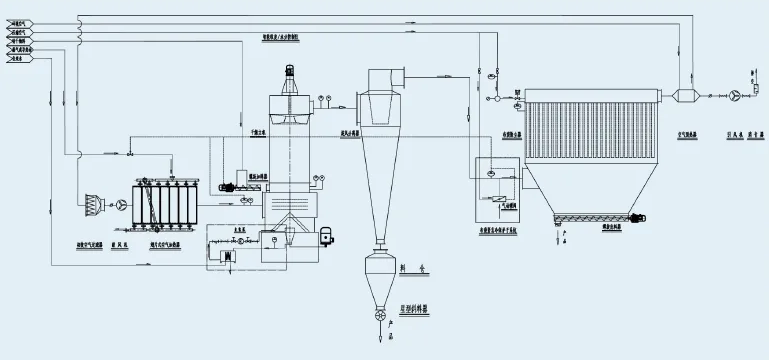 闪蒸干燥机结构图纸